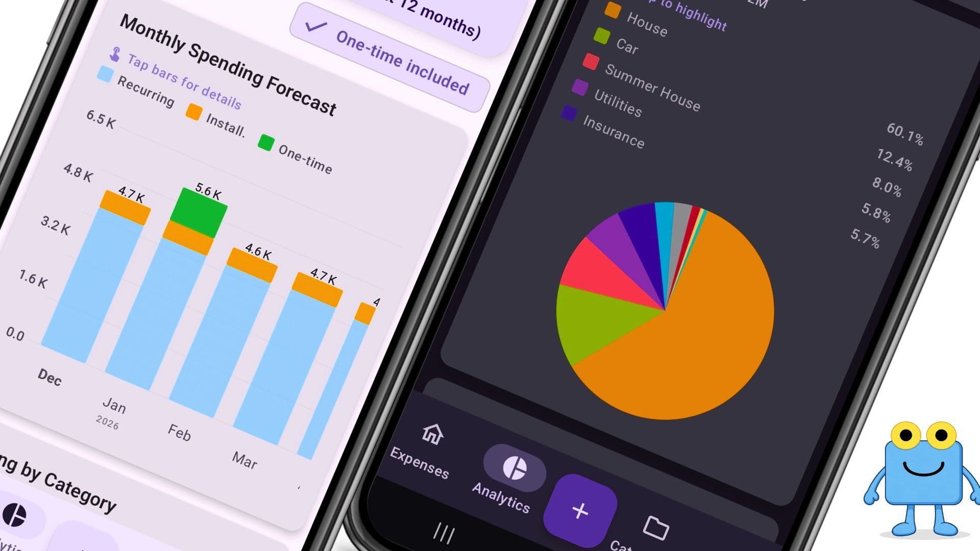 Monthly money âcheck-insâ